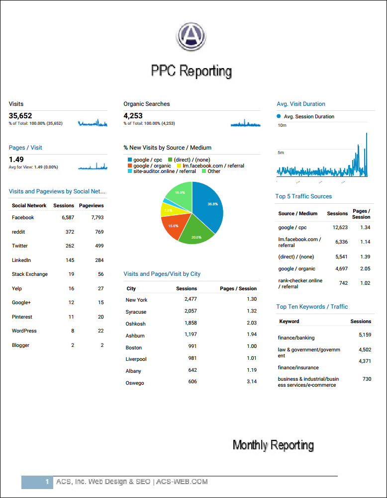 pay per click marketing services ppc advertising image of monthly reporting