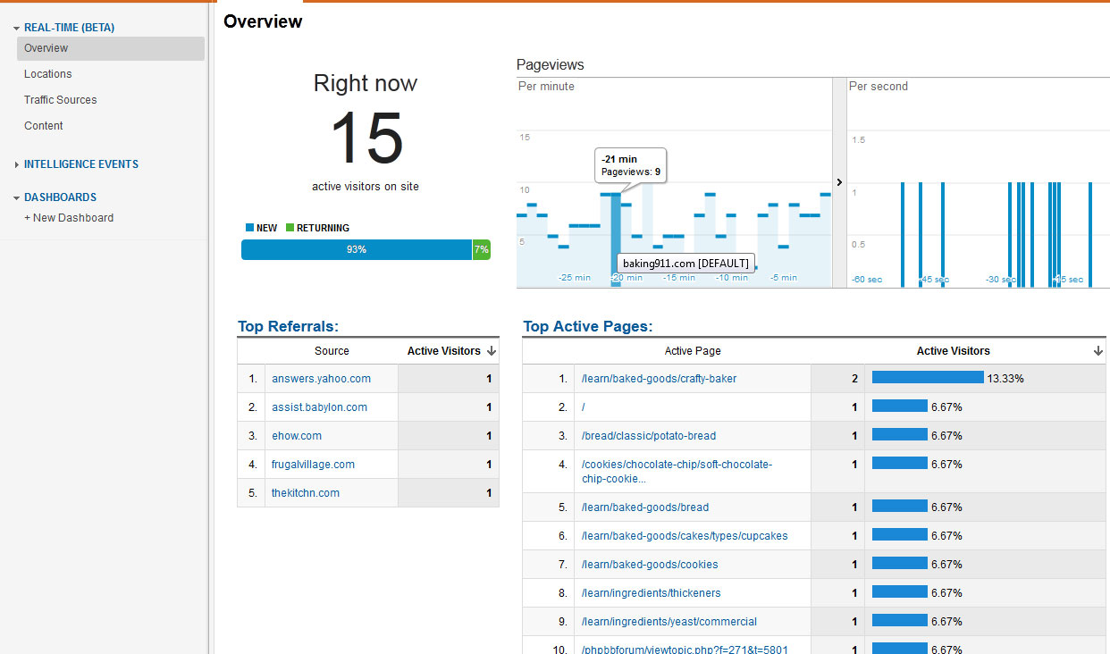 real-time look in google analytics