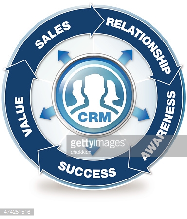 crm solutions enterprise website services from acs web design and seo