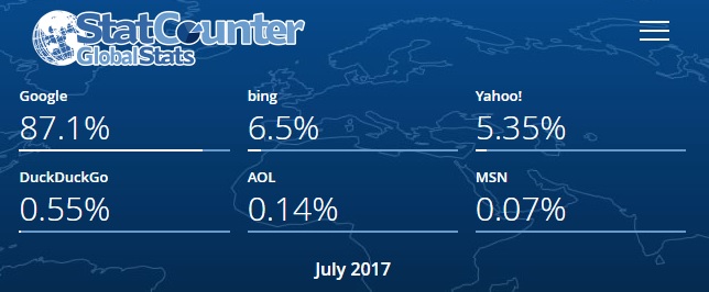 what is bing.com search market share stat from acs web design and seo