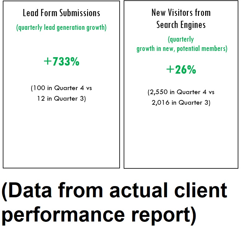 website seo case study growth metrics from acs web design and seo