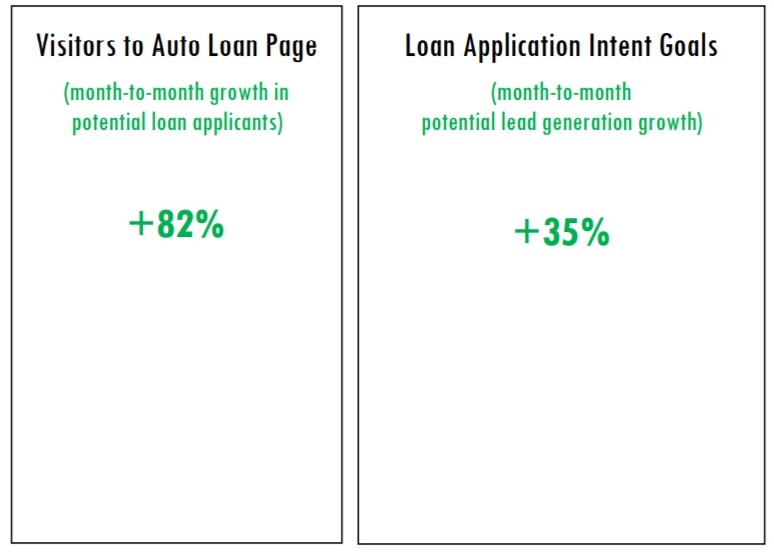 website seo case study digital marketing growth case study by acs web design and seo