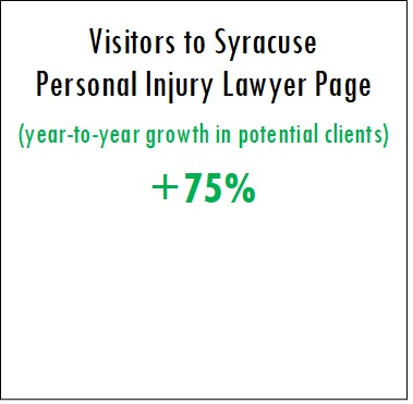 personal injury lawyer advertising agency 75 percent year to year increase in visitors to personal injury lawyer page from acs web design and seo