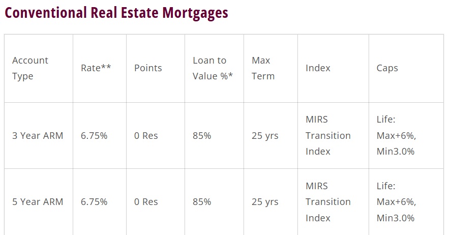 bank website redesign example mortgage loan rate chart